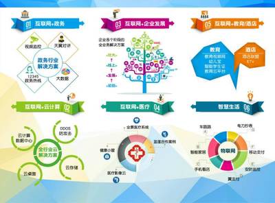 互联网营销新领域分享会 探索未来销售趋势