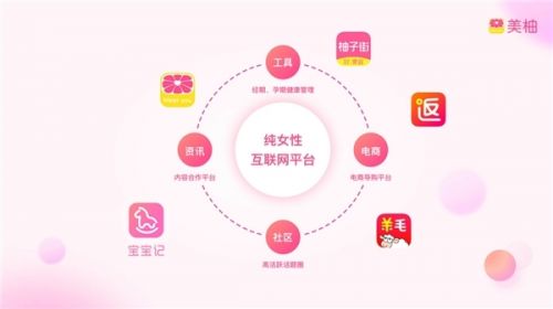 美柚搭建女性互联网产品生态，领跑“她经济”互联网销售