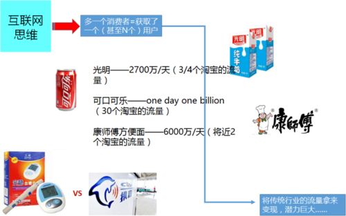 互联网思维重塑企业 如何实现市值飙升150倍的销售奇迹